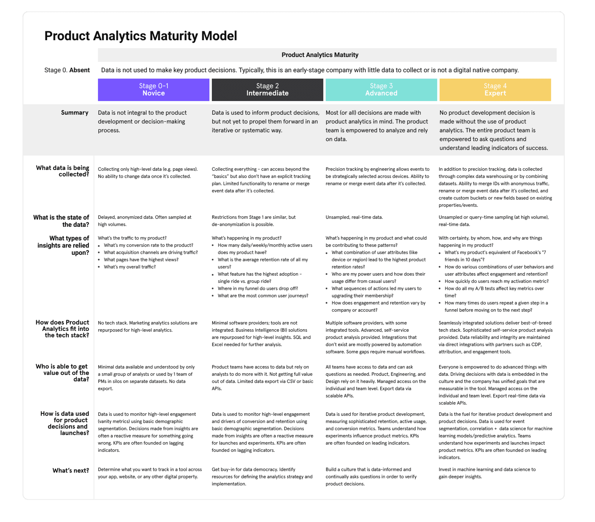 maturity model